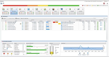 Performance One Data Solutions Best-In-Class Monitoring